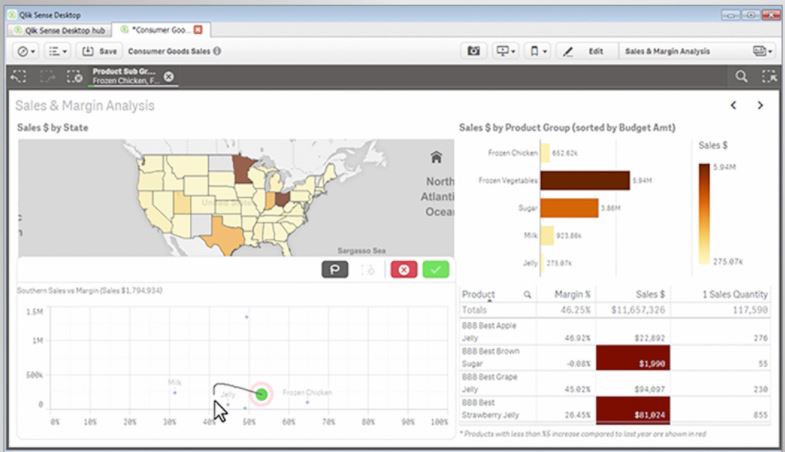 Qlik