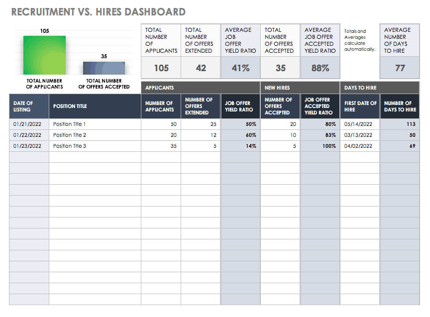 Recruitment vs Hire Dashboard Template