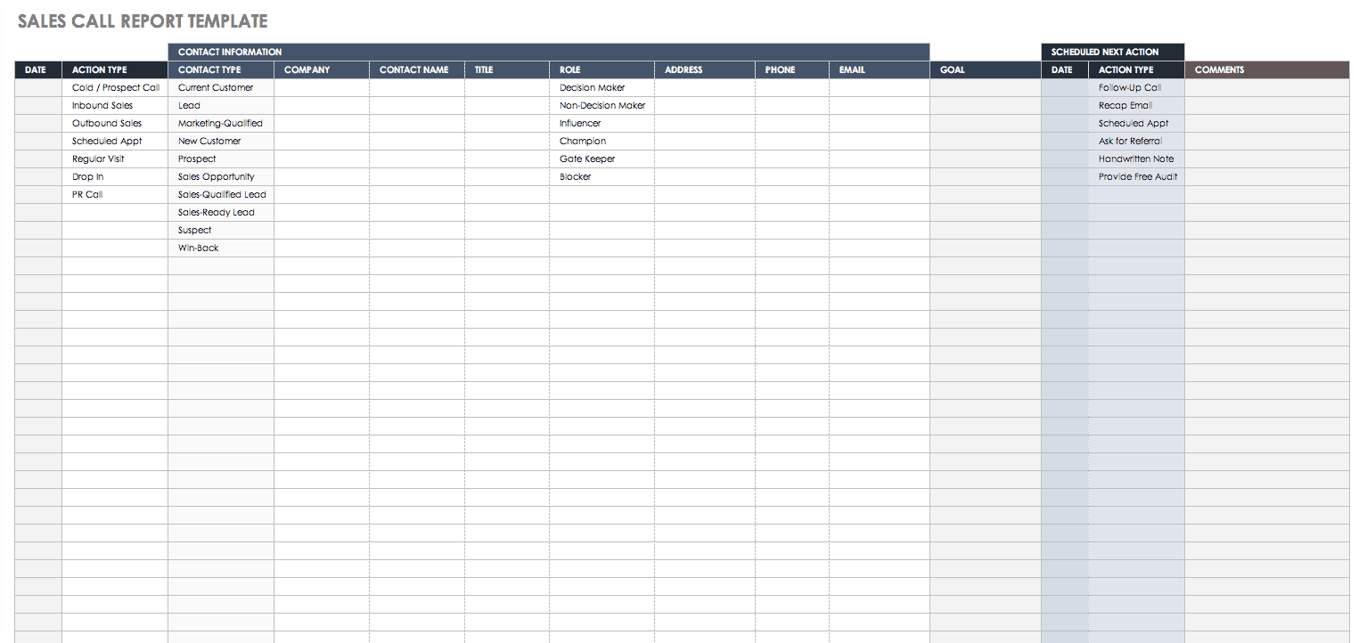 Sales Call Report Template