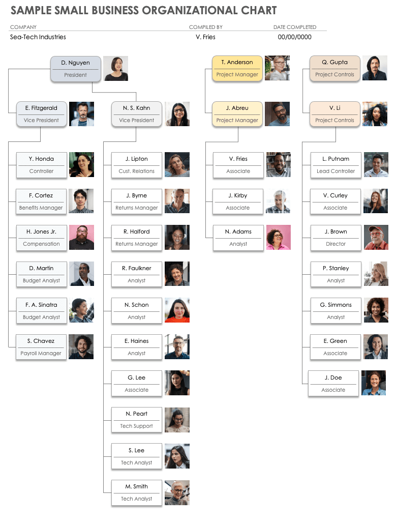 Sample Small Business Organizational Chart Template