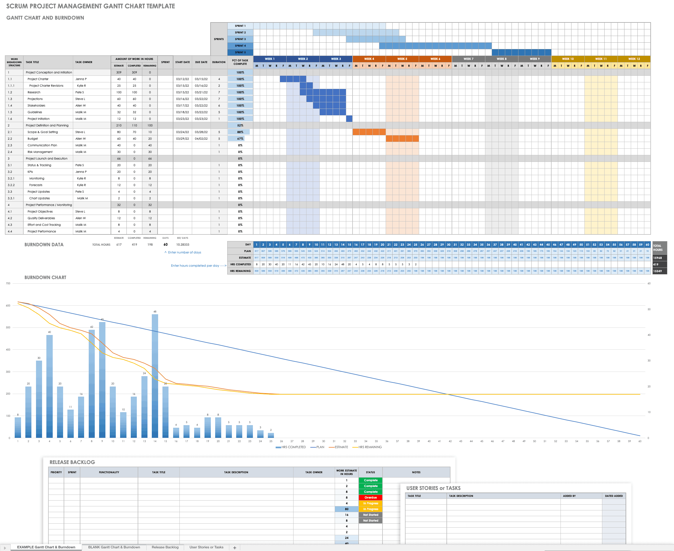 Scrum Project Management Gantt Chart Template