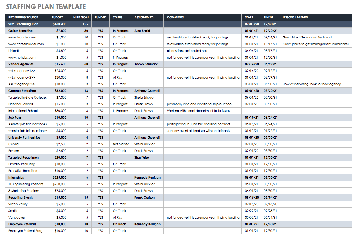 Staffing Plan Template