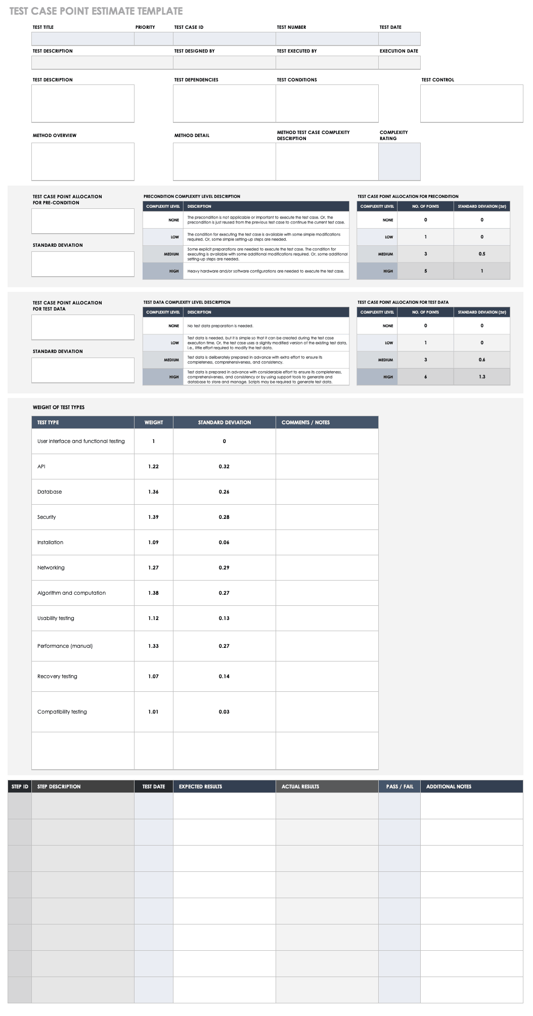 Test Case point Estimate Template