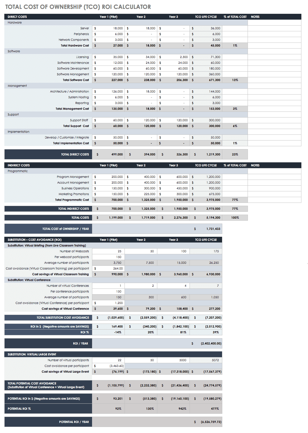 Total Cost of Ownership ROI Calculator Template