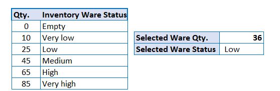 VLOOKUP Approximately 36