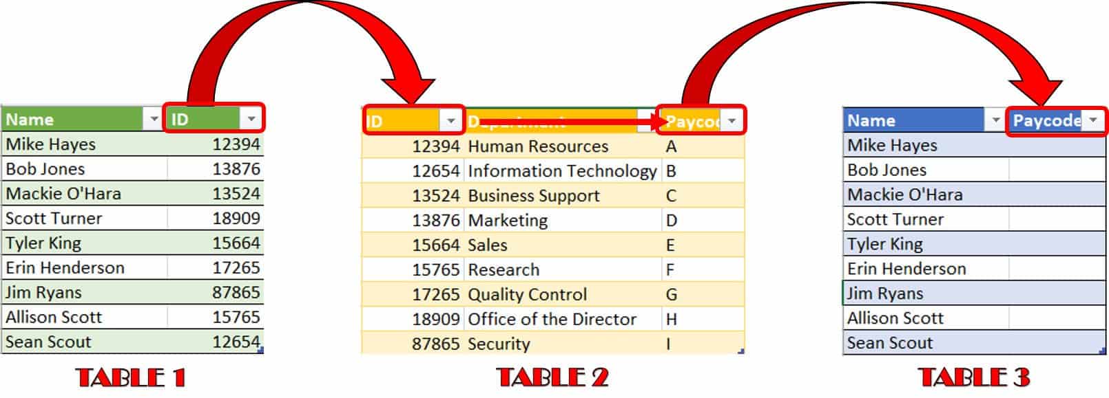 VLOOKUP multiple criteria example