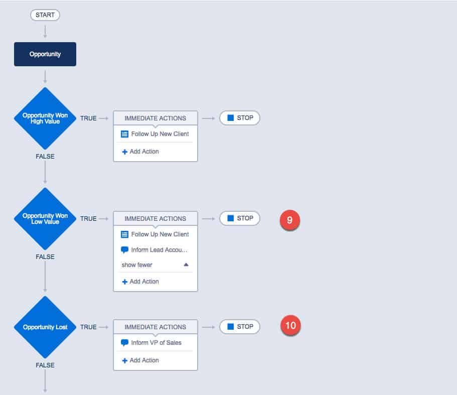 salesforce defining other criterias