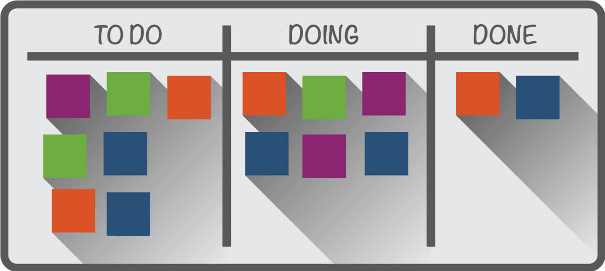 Simple Kanban